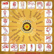 Aztec Astrology An Introduction To The Aztec Zodiac Signs