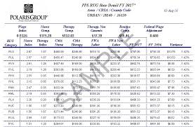 pps pay schedule t mobile phone top up