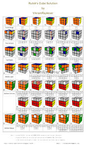 схема сборки кубика рубика 3 на 3 для начинающих Rubik S Cube Solution By Vikramraj4ever Cubo Rubik 3x3 Hacer Cubo Rubik Solucion Cubo Rubik
