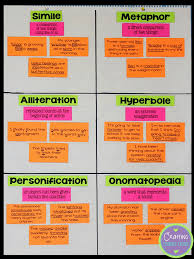 Figurative Language Anchor Chart Activity Freebie