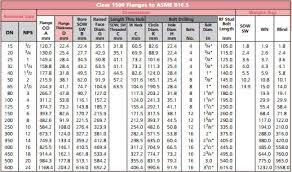 Weld Neck Flanges Wnrf Flanges Wn Flange Ansi B16 5 Weld