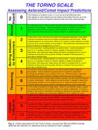 How Serious Does An Asteroid Threat Have To Be Before We Take Action Interesting Quotes Earth Science How To Apply