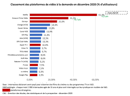 (*par ordre de prix décroissant: Cnc Disney A Detrone Canal En Decembre Igeneration