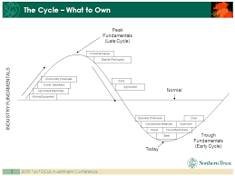 2009 Northern Trust Corporationnortherntrust.com FALL FOCUS 2009 INVESTMENT  CONFERENCE Edward Trafford Senior Investment Analyst Basic Materials.