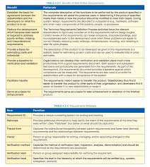 4 2 Technical Requirements Definition Nasa