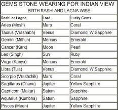 Those people who born under this sign should wear a whole pearl. Gems And Vedic Astrology Google Search Vedic Astrology Healing Codes Photo Album Quote