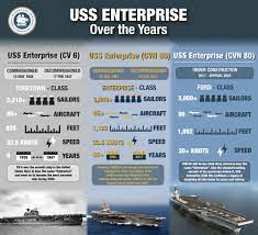 Uss enterprise namesake