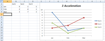 Change Data Range In Excel Line Chart Using Apache Poi