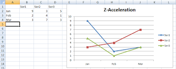 change data range in excel line chart using apache poi