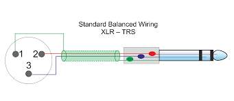 I considered doing this as well. Xlr To Trs Wiring Diagram Envoy Wire Harness Fisher Wire Losdol2 Lanjut Jeanjaures37 Fr