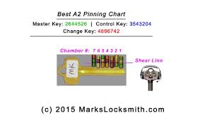 How To Make A Best A2 System Pinning Chart For The