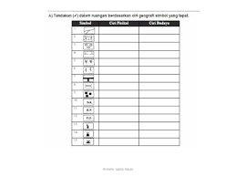 Simbol didalam peta yaitu bentuk ataupun tanda yang melambangkan penjelasan tertentu pada suastu peta. 3 1 Kssm Geografi Tingkatan 1 Peta Lakar