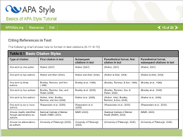 Each reference contains source information to allow a reader to track down a source for additional reading, if desired. Using A Style Guide College Admission Essay Apa In Text Citation Examples College Essay Examples