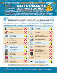 Esfi Water Damaged Electrical Equipment The Importance Of Rebuilding And Renovating Safely Water Damage Electricity Flood Prevention