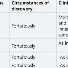 Pdf Vestibular Papillomatosis Mimicking Genital Warts In A Pregnant Woman
