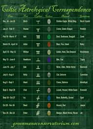 Celtic Astrological Correspondence Celtic Zodiac Signs Celtic Zodiac Celtic Astrology