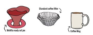 Properly brewed, an espresso will feature a layer of rich dark golden cream, called crema on the surface. Coffee Brewing Methods 19 Ways To Brew Amazing Coffee