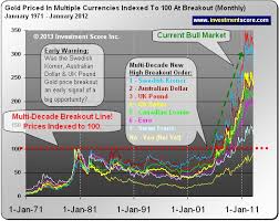 a massive trade opportunity in silver buy gold online in