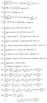 Cbse Class 12 Maths Notes Indefinite Integrals Mathematics Math Notes Studying Math Class 12 Maths