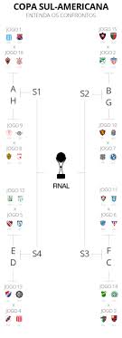The 2015 copa sudamericana was the 14th edition of the copa sudamericana, south america's secondary club football tournament organized by conmebol. Sorteio Coloca Fla Contra Algoz De 2016 Corinthians Pega Patriotas Col Copa Sul Americana Ge