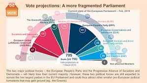 European Elections Five Things To Know And Market Implications 03 2019 Amundi Views Article Research Center