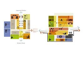 New Student Centre Bloomsbury Bubble Diagram Architecture Architecture Concept Diagram Diagram Architecture