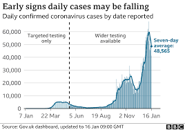 Covid 19 Further 1 295 Deaths Recorded In The Uk Bbc News