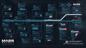 Mass Effect Andromeda Timeline Updated Imgur