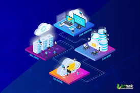 15 Best PHP Web Hosting For Website | PHP Hosting in 2025