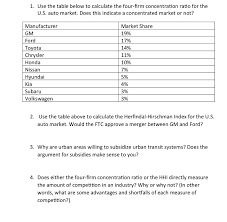 Evaluate methods of antitrust regulation. 1 Use The Table Below To Calculate The Four Firm Chegg Com