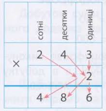Письмове множення. Множення на одноцифрове число без переходу через розряд  - Арифметичні дії з натуральними числами - Математика