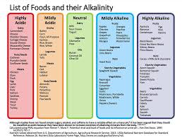 Acids form acidic solutions in water. Five Benefits Of An Alkaline Diet By Alison Hector Medium