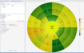 risk register allgress