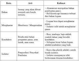 Memahami isi berita dari radio/televisi. Kunci Jawaban Tema 6 Kelas 5 Halaman 138 139 141 142 143 Buku Tematik Subtema 3 Pembelajaran 1 Tribunnews Com Mobile