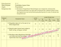 Pts pai kelas 6 semester 1 draft. Kisi Kisi Soal Uts Pts Kelas 6 Pai Semester 1 Kurikulum 2013 Tahun 2018 Blog Kurikulum 2013
