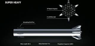 5 ответов 103 ретвитов 68 отметок «нравится». The Starship Wants To Join The Artemis Program News 2021