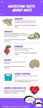 Feb 22, 2020 · 4.9/5 (15 views. Nutrition Facts About Nuts Walnuts Nutrition Benefits Of Organic Food Health Benefits Of Almonds