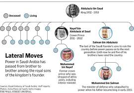 ÙØªÙØ¬Ø© Ø¨Ø­Ø« Ø§ÙØµÙØ± Ø¹Ù âªthe saw bin salmanâ¬â