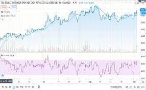 Get full conversations at yahoo finance Top Education Stocks To Watch In September 2020