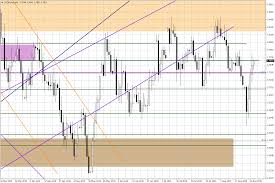 Forex Euro Pln Currencies Bloomberg Convert Euro To