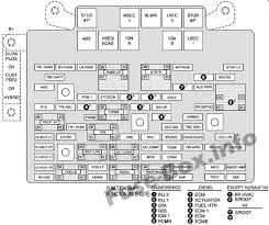 Components of stereo wiring diagram and some tips. Fuse Box Diagram Chevrolet Suburban Tahoe 2000 2006