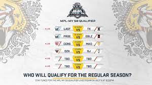 We did not find results for: Live Now Mpl My Season 8 Qualifiers Youtube