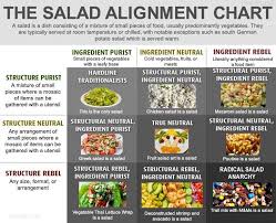 57 Inquisitive Sandwich Alignment Chart Imgur