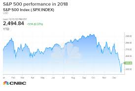 the stock markets epic fourth quarter reversal is one for