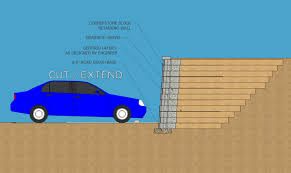 Clothes lines are not permitted. Retaining Walls For Driveways And Parking Lots