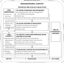 2 the peterson model of strategic human resource development