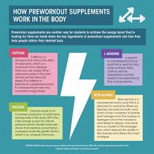 a guide to pre workout supplements and