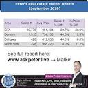 📮 Real Estate Market... - Peter Kim, CPA, MBA, Realtor Broker ...