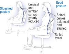 Proper sitting posture, standing posture, walking posture, driving posture, and lifting/carrying posture all help to in this article: 4 Ways To Turn Good Posture Into Less Back Pain Harvard Health