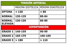 Pin En Enfermeria